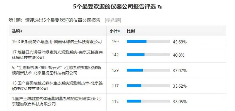 ����ku�ι���,����Ұ������׷��,��������׷����,����׷����